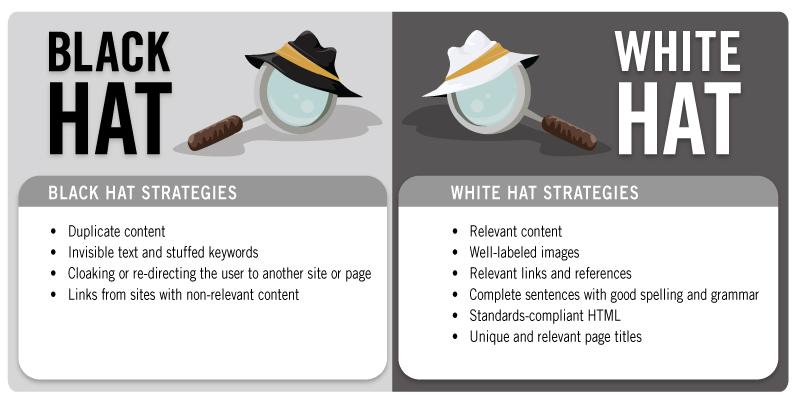 Black hat and White hat SEO