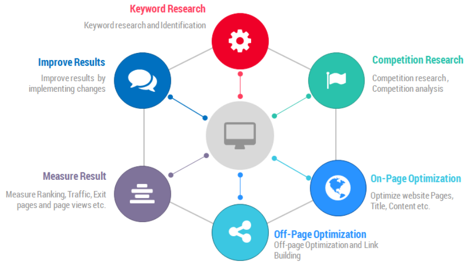 Beginners Guide To Seo 3013
